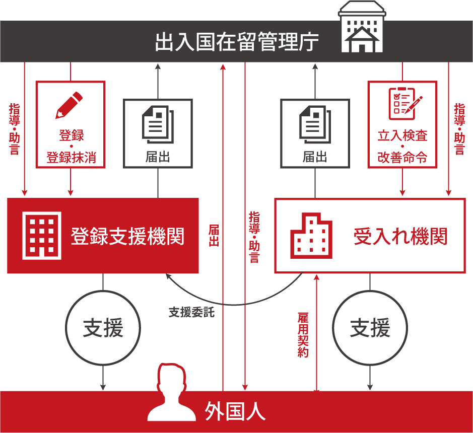 figure_support 社員向け日本語研修