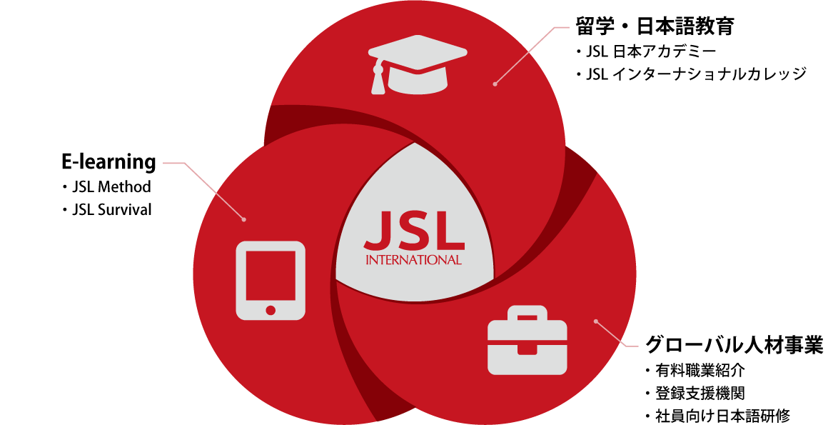 事業内容 JSL INTERNATIONAL